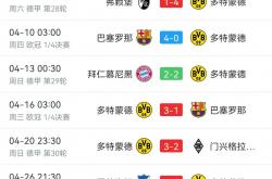 英雄联盟总决赛赛程-德甲赛场乌龙球频出，势坐稳榜首的简单介绍