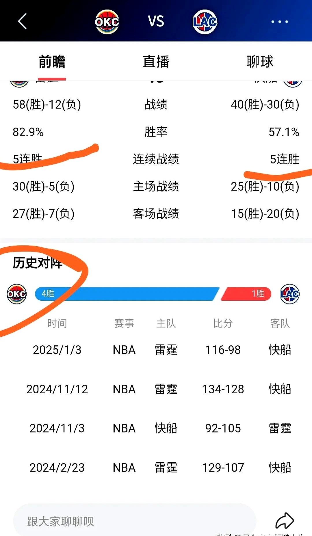 快船大胜公牛,取得连胜战绩 快船大胜公牛,取得连胜战绩