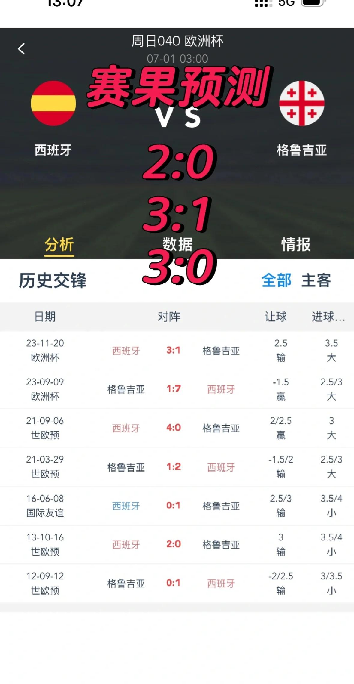 西班牙击败克罗地亚,三连胜晋级确定的简单介绍 西班牙击败克罗地亚,三连胜晋级确定的简单介绍